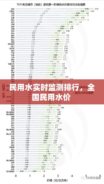 民用水实时监测排行,全国民用水价