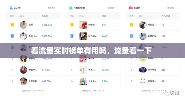 看流量实时榜单有用吗,流量看一下