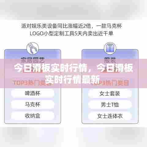 今日滑板实时行情,今日滑板实时行情最新