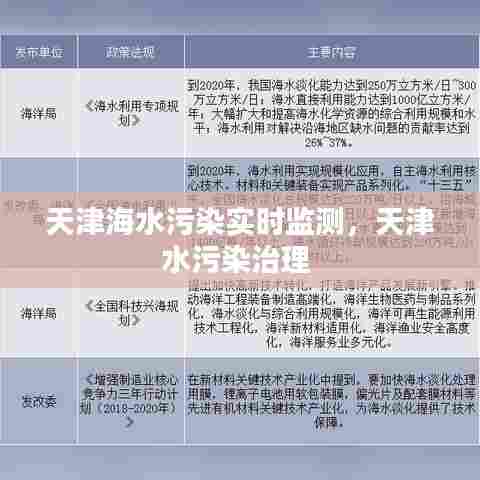 天津海水污染实时监测,天津水污染治理