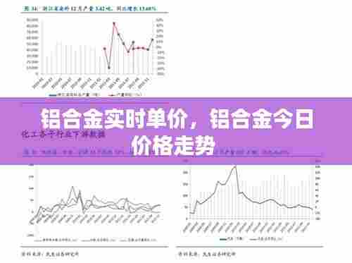 铝合金实时单价,铝合金今日价格走势