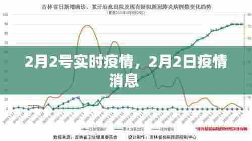 2月2号实时疫情,2月2日疫情消息