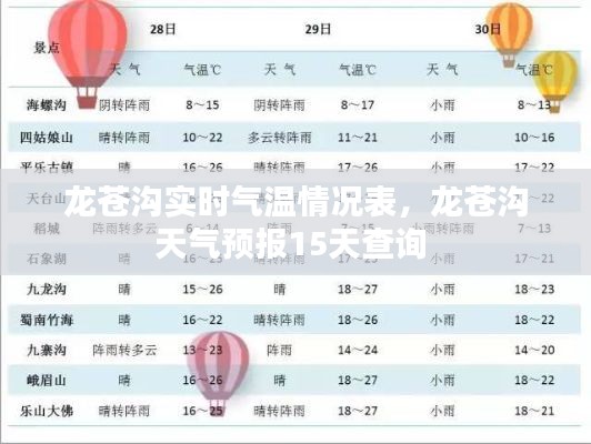 龙苍沟实时气温情况表,龙苍沟天气预报15天查询