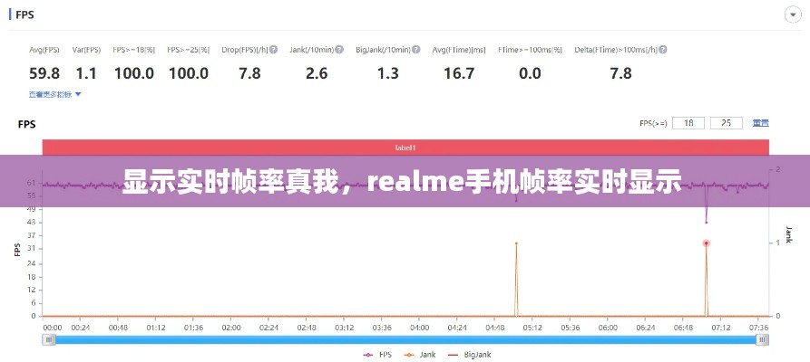 显示实时帧率真我,realme手机帧率实时显示