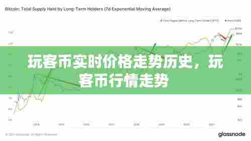 玩客币实时价格走势历史,玩客币行情走势