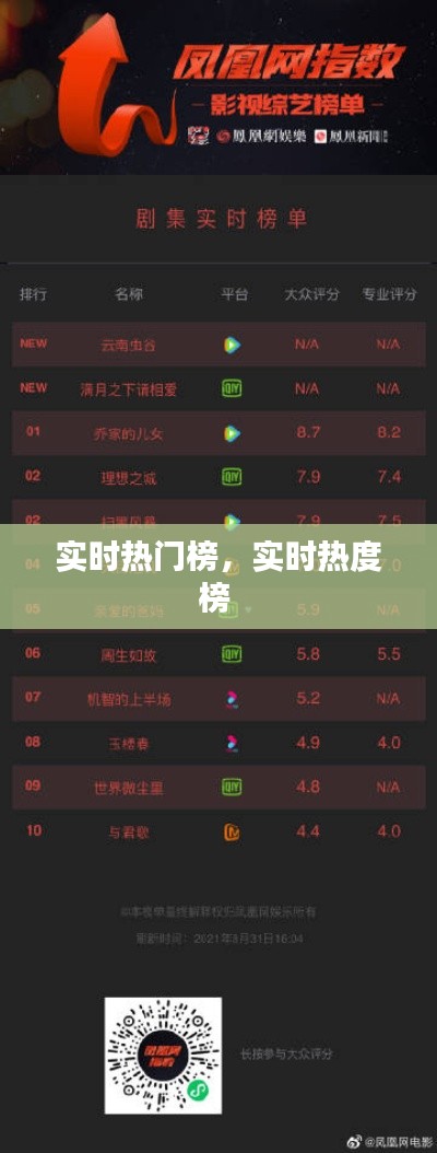 实时热门榜,实时热度榜
