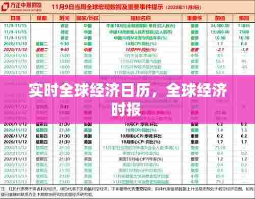 实时全球经济日历,全球经济时报