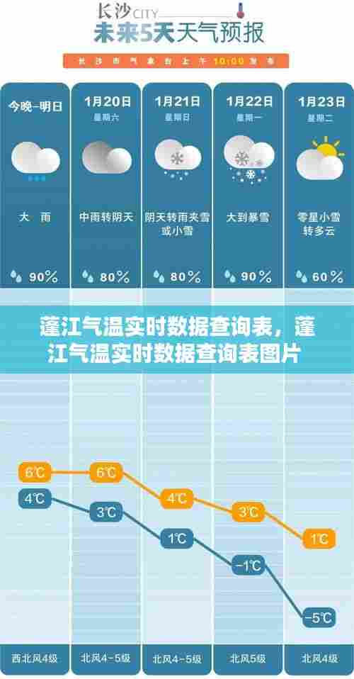 蓬江气温实时数据查询表,蓬江气温实时数据查询表图片