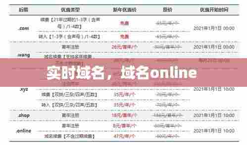 实时域名，域名online 