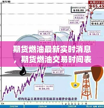 期货燃油最新实时消息,期货燃油交易时间表