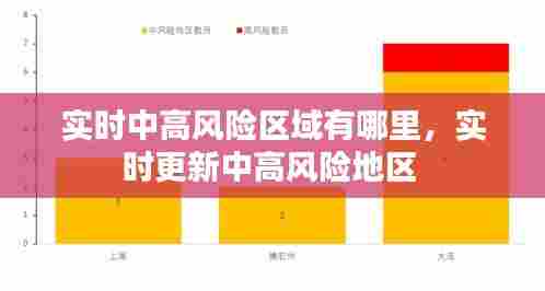 实时中高风险区域有哪里,实时更新中高风险地区