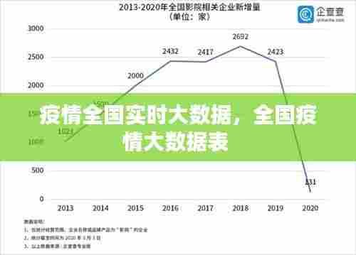 疫情全国实时大数据,全国疫情大数据表