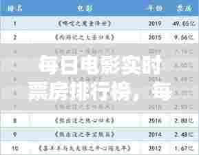 每日电影实时票房排行榜,每日电影票房排行榜猫眼