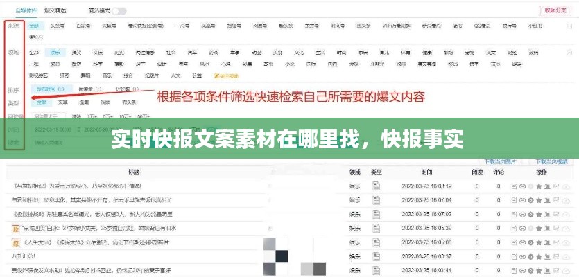 实时快报文案素材在哪里找,快报事实