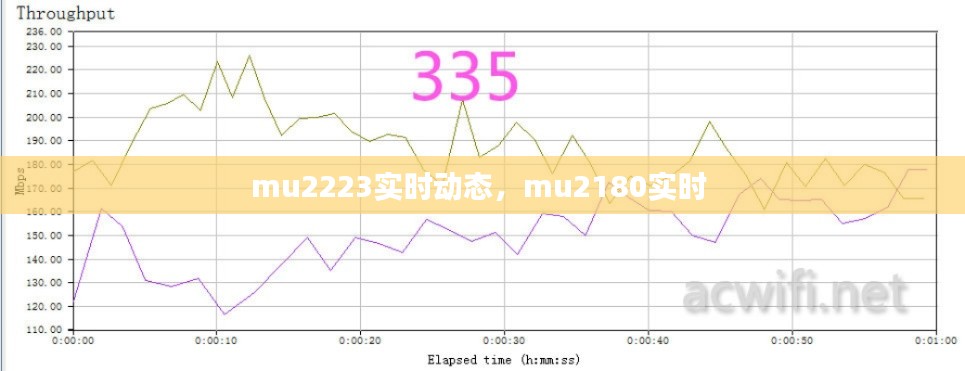 mu2223实时动态,mu2180实时