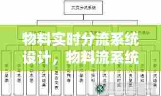 物料实时分流系统设计,物料流系统设计的重要性体现在哪些方面