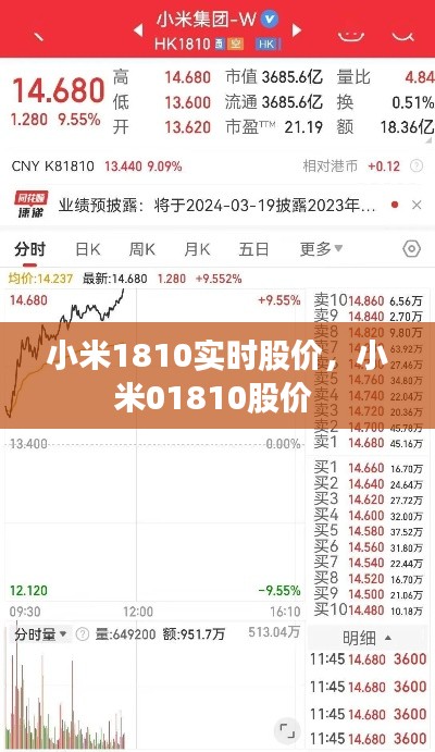 小米1810实时股价,小米01810股价