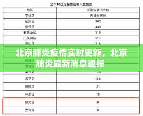 北京肺炎疫情实时更新,北京肺炎最新消息通报