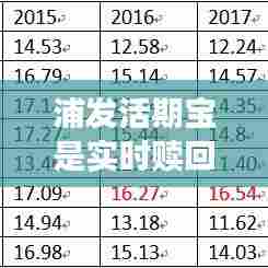 浦发活期宝是实时赎回,浦发的活期宝几天才能赎回来