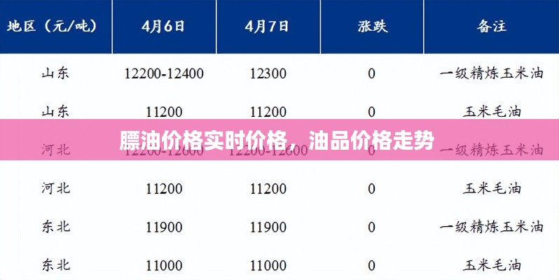 膘油价格实时价格,油品价格走势
