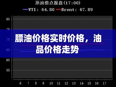 膘油价格实时价格,油品价格走势