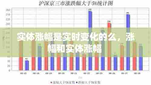 实体涨幅是实时变化的么,涨幅和实体涨幅