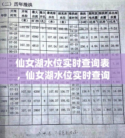 仙女湖水位实时查询表,仙女湖水位实时查询表