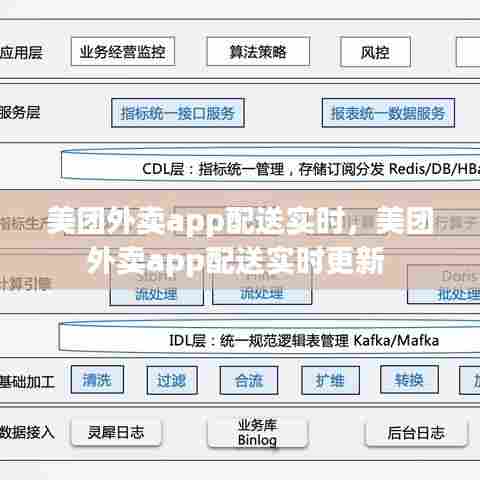 美团外卖app配送实时,美团外卖app配送实时更新