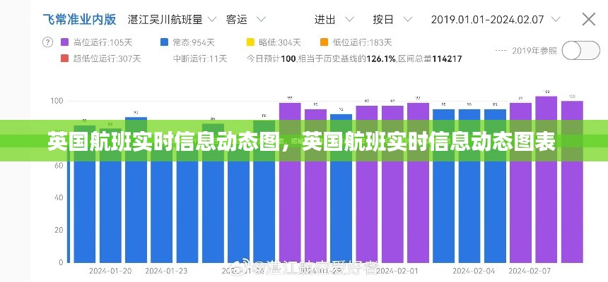 英国航班实时信息动态图,英国航班实时信息动态图表