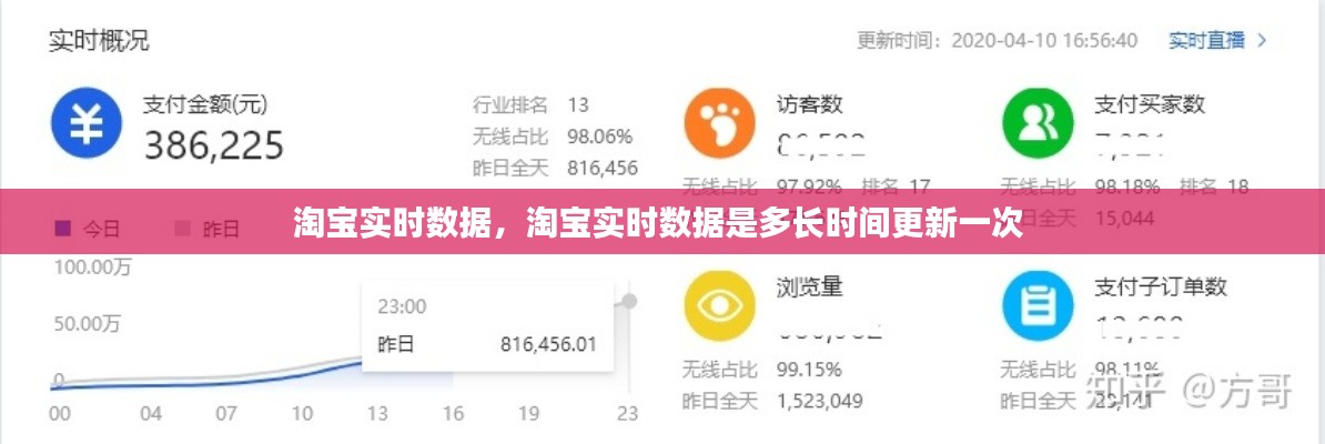 淘宝实时数据,淘宝实时数据是多长时间更新一次