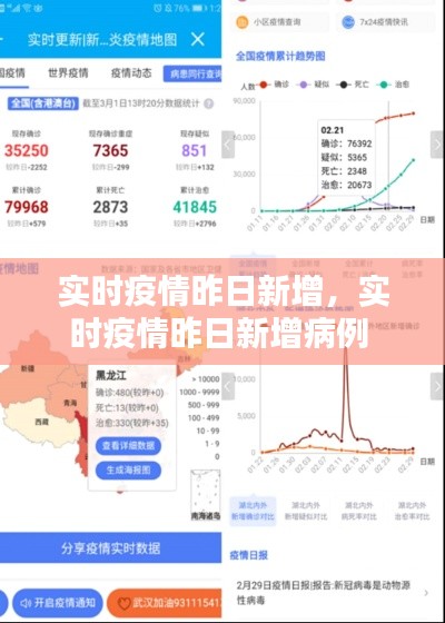 实时疫情昨日新增,实时疫情昨日新增病例