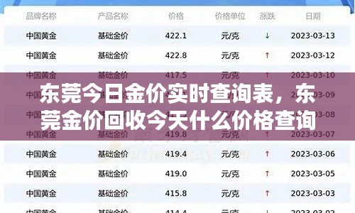 东莞今日金价实时查询表,东莞金价回收今天什么价格查询