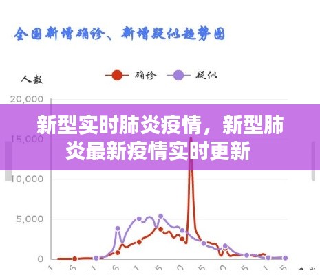 新型实时肺炎疫情,新型肺炎最新疫情实时更新