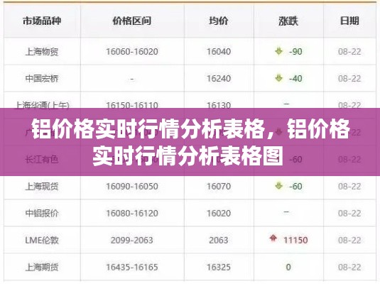 铝价格实时行情分析表格,铝价格实时行情分析表格图
