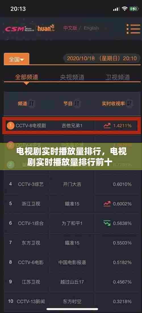 电视剧实时播放量排行,电视剧实时播放量排行前十