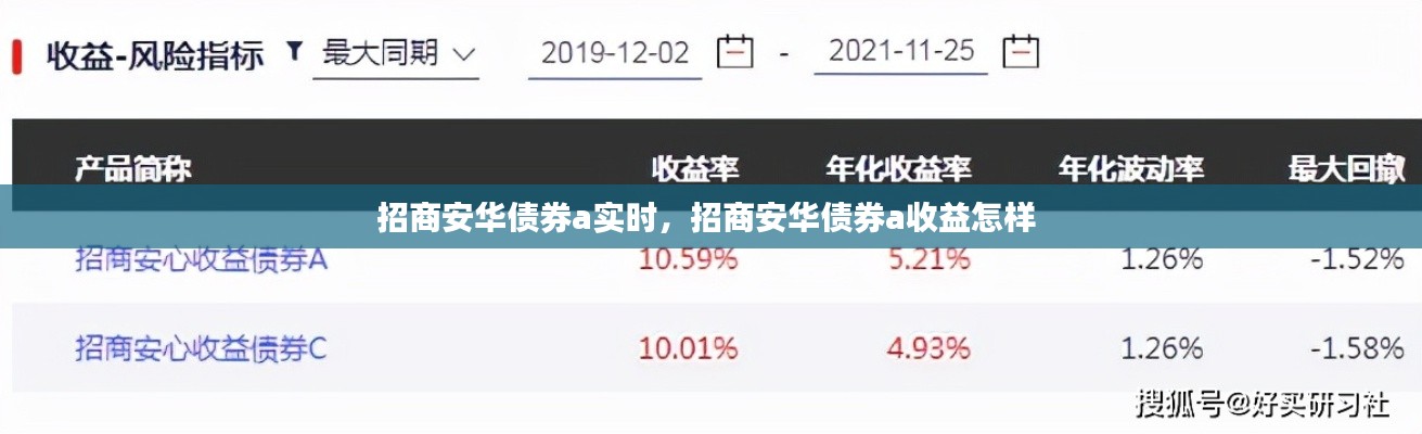 招商安华债券a实时,招商安华债券a收益怎样