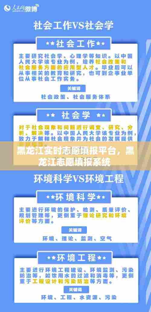 黑龙江实时志愿填报平台,黑龙江志愿填报系统