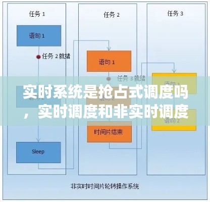 实时系统是抢占式调度吗,实时调度和非实时调度