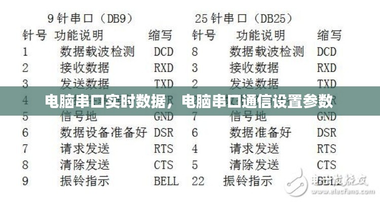电脑串口实时数据,电脑串口通信设置参数