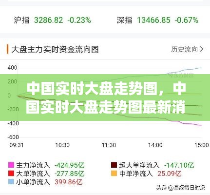 中国实时大盘走势图,中国实时大盘走势图最新消息