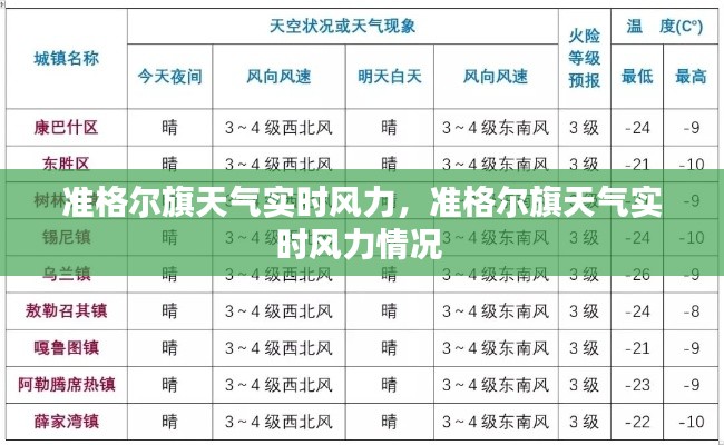准格尔旗天气实时风力,准格尔旗天气实时风力情况