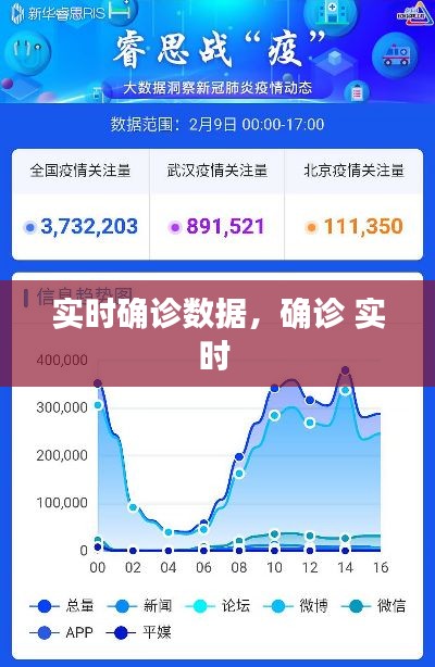 实时确诊数据,确诊 实时
