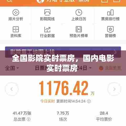 全国影院实时票房,国内电影实时票房