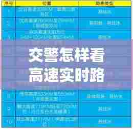 交警怎样看高速实时路况,高速交警怎么查驾照