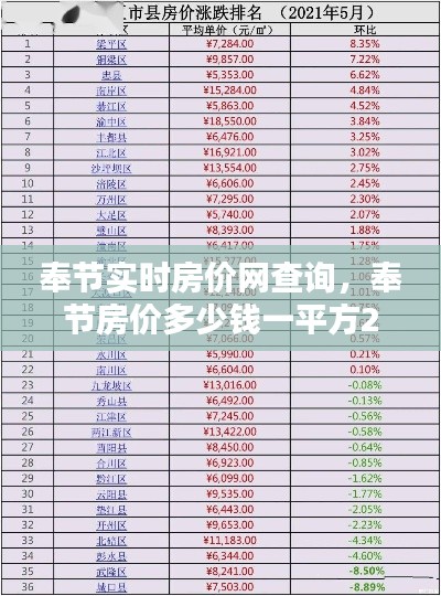 奉节实时房价网查询,奉节房价多少钱一平方2020
