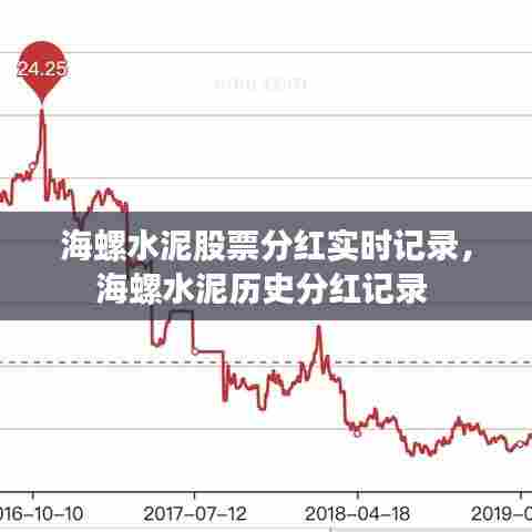 海螺水泥股票分红实时记录,海螺水泥历史分红记录