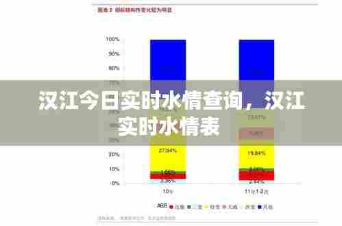 汉江今日实时水情查询,汉江实时水情表
