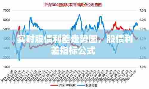 实时股债利差走势图,股债利差指标公式