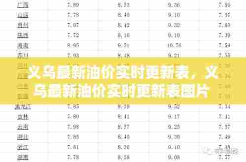 义乌最新油价实时更新表,义乌最新油价实时更新表图片