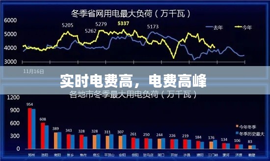 实时电费高,电费高峰